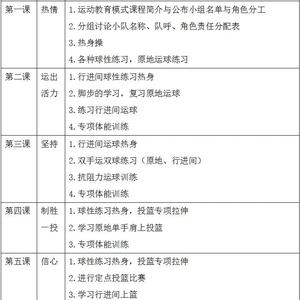 我是刚开始学篮球的，有没有比较详细的篮球训练方法和计划